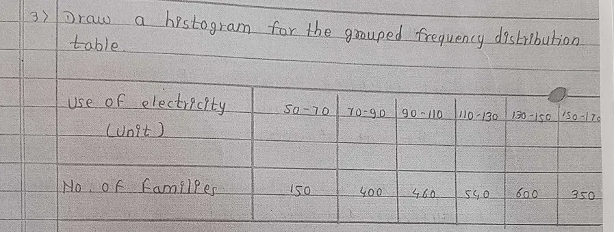 Question paper