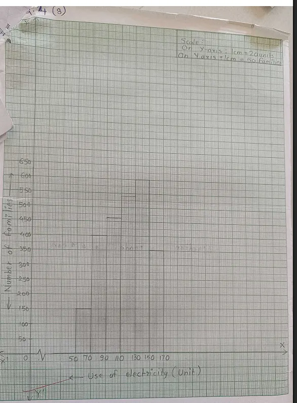 Student answer sheet