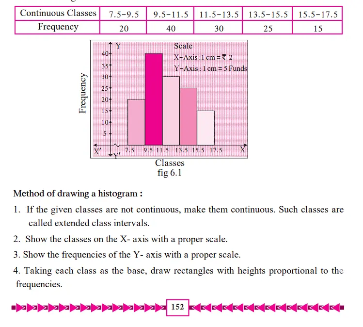 Textbook page